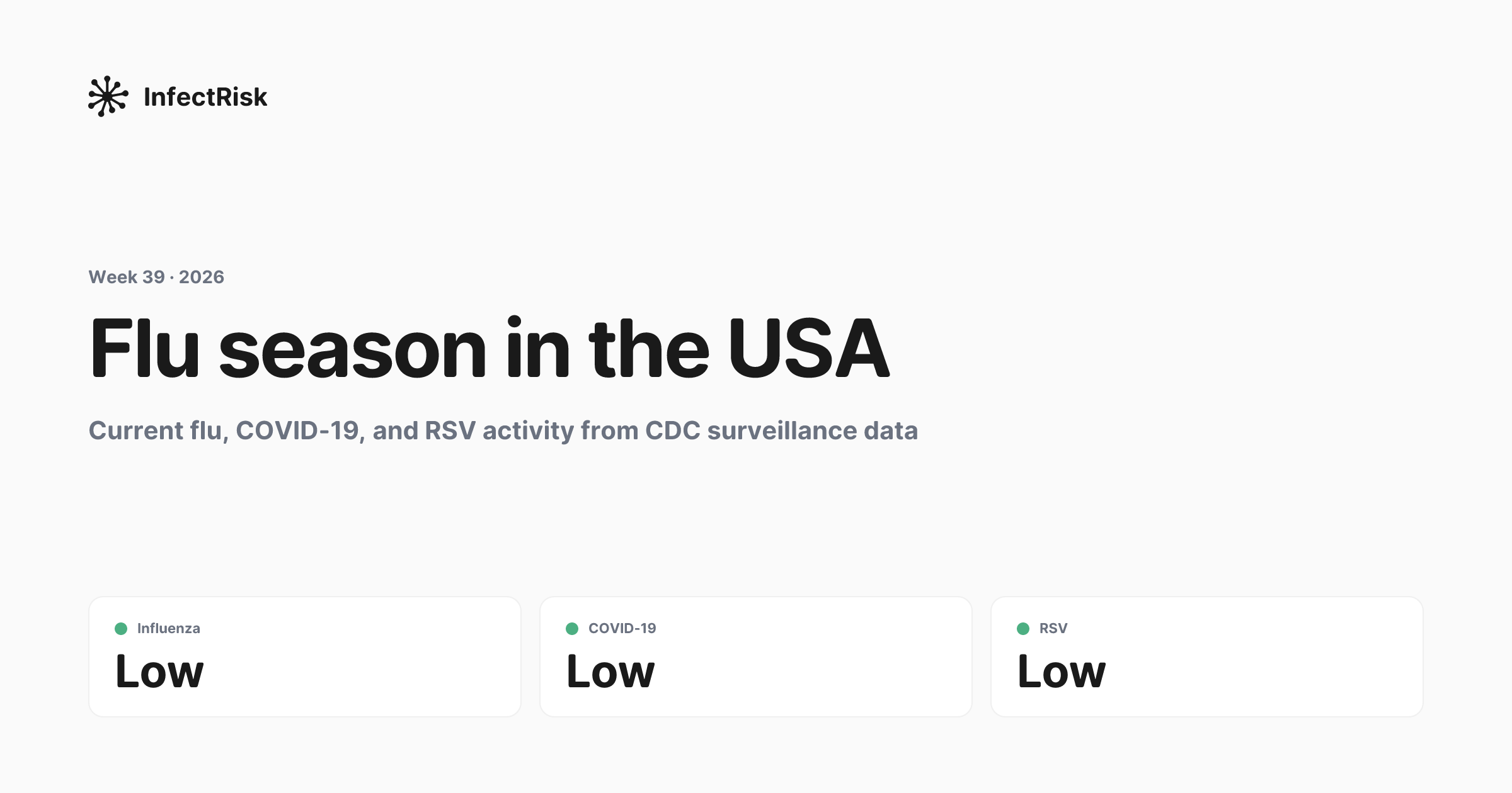 Is flu going around in the US right now? Live tracker