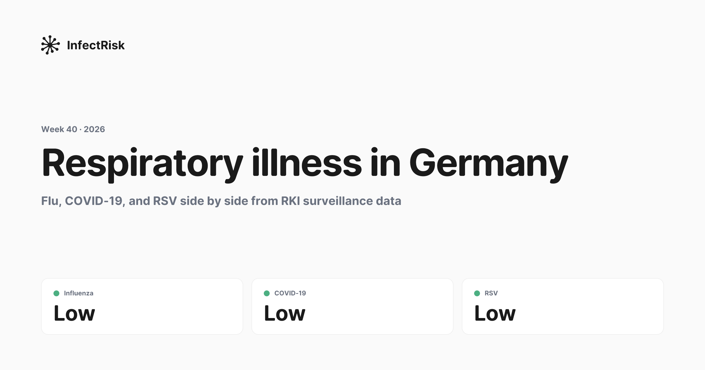 Travelling to Germany? What's going around right now (live)